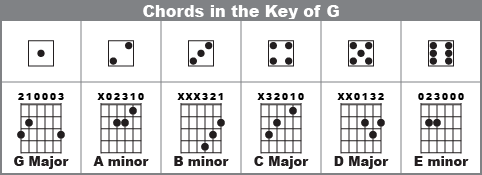 Simple guitar chords